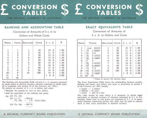 Deceimal Currency Conversion Table 1