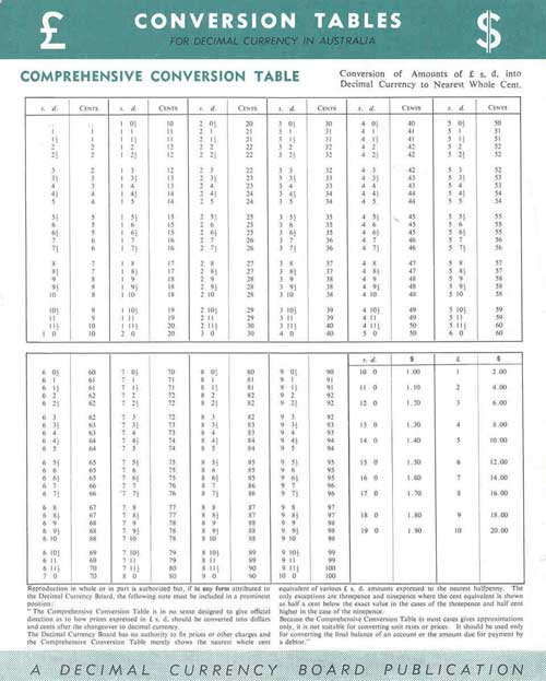 Deceimal Currency Conversion Table 2